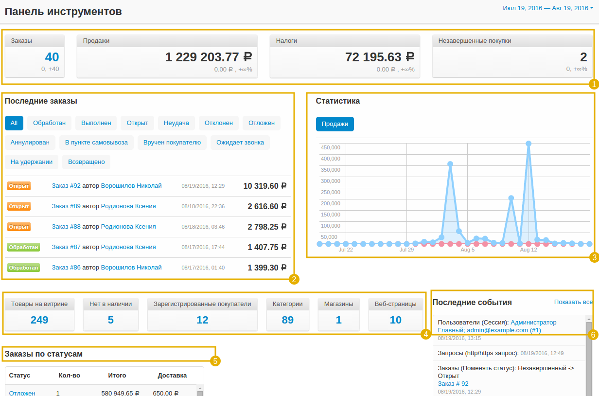 На панели инструментов отображается статистика вашего магазина.