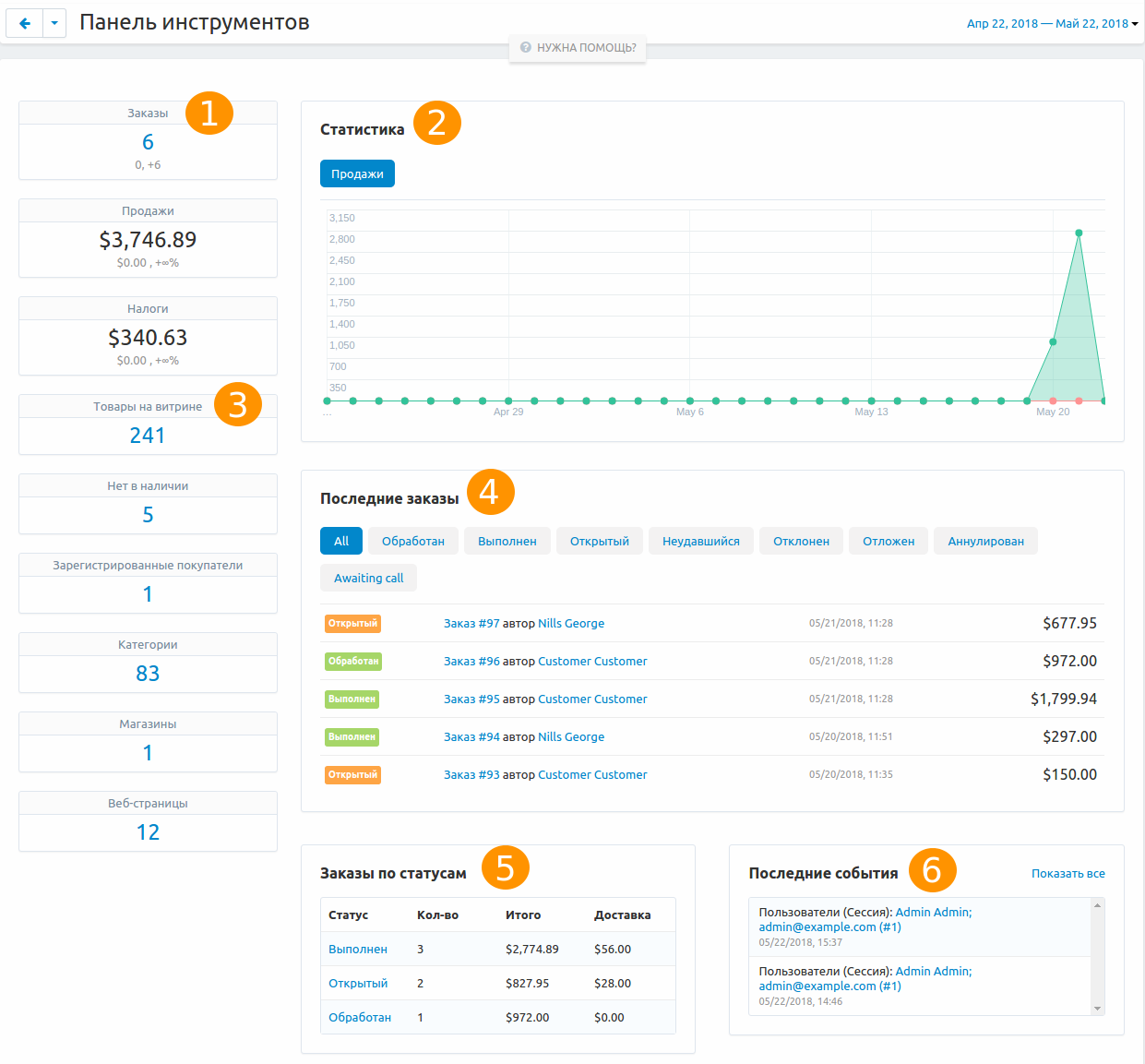 На панели инструментов отображается статистика вашего магазина.